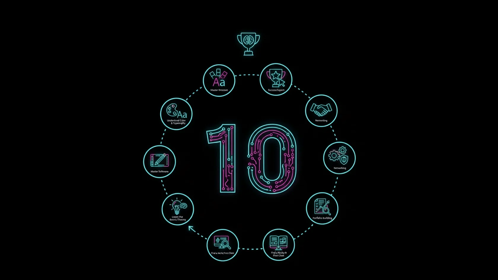 How to Become a Graphic Designer in 10 Simple Steps